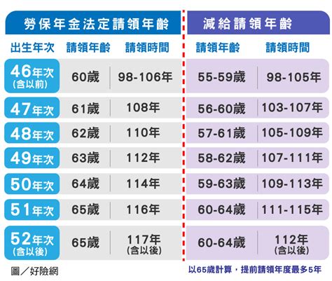 59年次屬什麼 以上有包含嗎